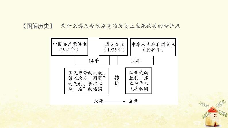 八年级历史上册第五单元从国共合作到国共对立第17课中国工农红军长征课件新人教版2第5页