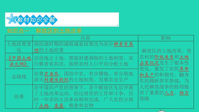 八年级历史上册第七单元人民解放战争第24课人民解放战争的胜利课件新人教版102