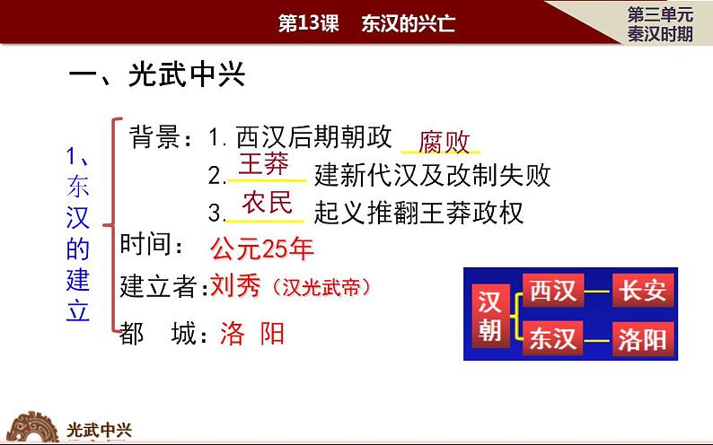 部编版七年级历史上册：3.13 东汉的兴衰-课件03