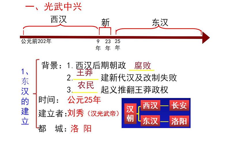 部编版七年级历史上册：3.13 东汉的兴衰-课件08