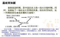 初中历史人教部编版七年级上册第八课 百家争鸣一等奖ppt课件