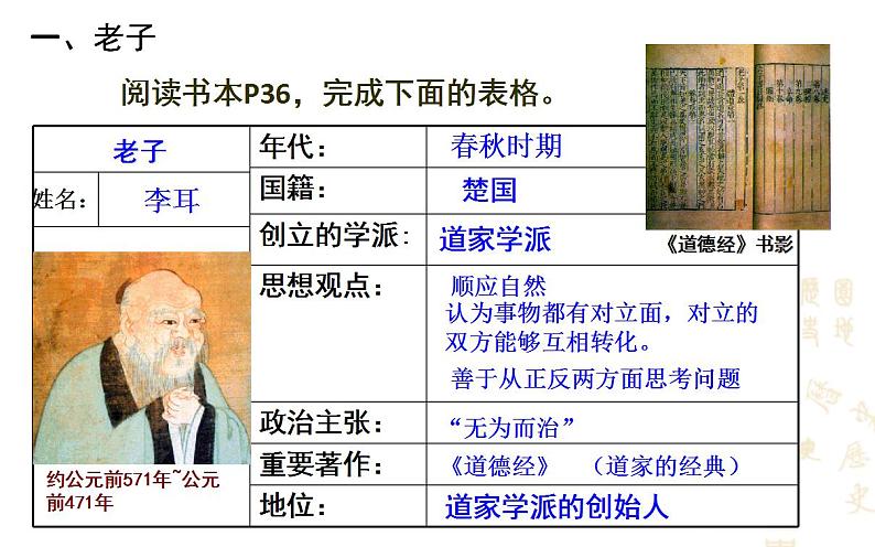 部编版七年级历史上册：2.8 百家争鸣-课件03