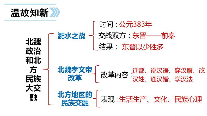 部编版七年级历史上册：4.20 魏晋南北朝的科技与文化-课件第1页