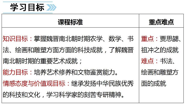 部编版七年级历史上册：4.20 魏晋南北朝的科技与文化-课件第4页