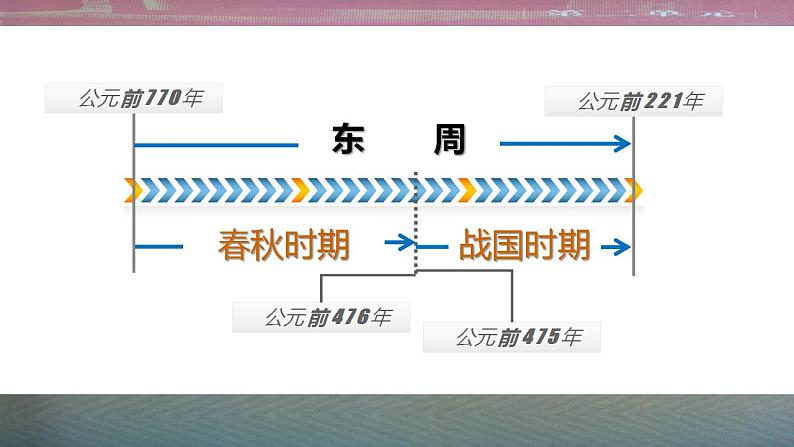 部编版七年级历史上册：2.7 战国时期的社会变化-课件02