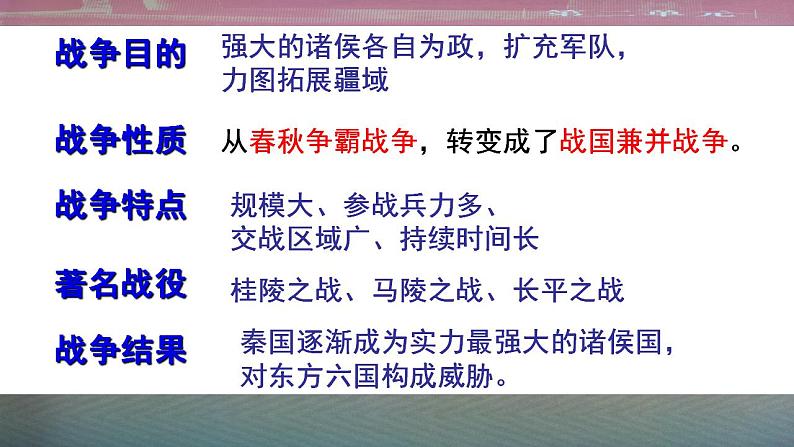 部编版七年级历史上册：2.7 战国时期的社会变化-课件07