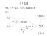 部编版七年级历史上册：1.3 远古的传说-课件