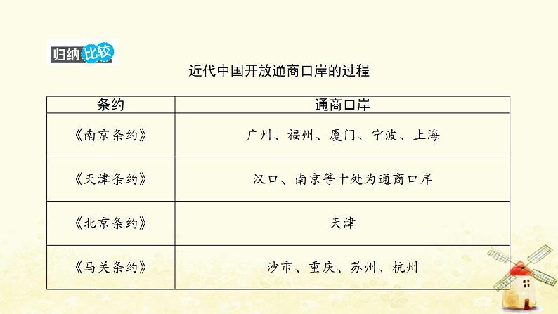 秋学期八年级历史上册第二单元近代化的早期探索与民族危机的加剧第5课甲午中日战争与列强瓜分中国狂潮课件新人教版06