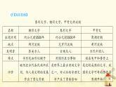 秋学期九年级历史上册第一单元古代亚非文明第2课古代两河流域课件2新人教版