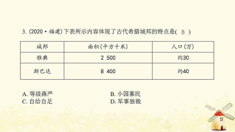 秋学期九年级历史上册第二单元古代欧洲文明第4课希腊城邦和亚历山大帝国课件1新人教版第4页