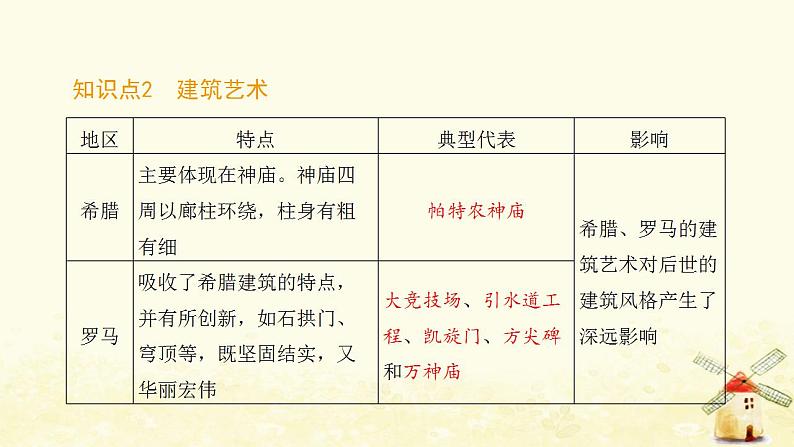 秋学期九年级历史上册第二单元古代欧洲文明第6课希腊罗马古典文化课件2新人教版03