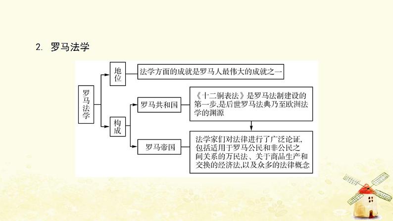 秋学期九年级历史上册第二单元古代欧洲文明第6课希腊罗马古典文化课件2新人教版05