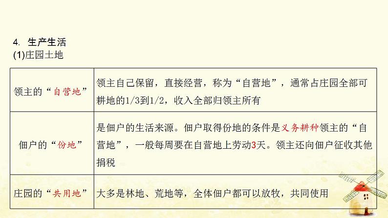 秋学期九年级历史上册第三单元封建时代的欧洲第8课西欧庄园课件2新人教版03