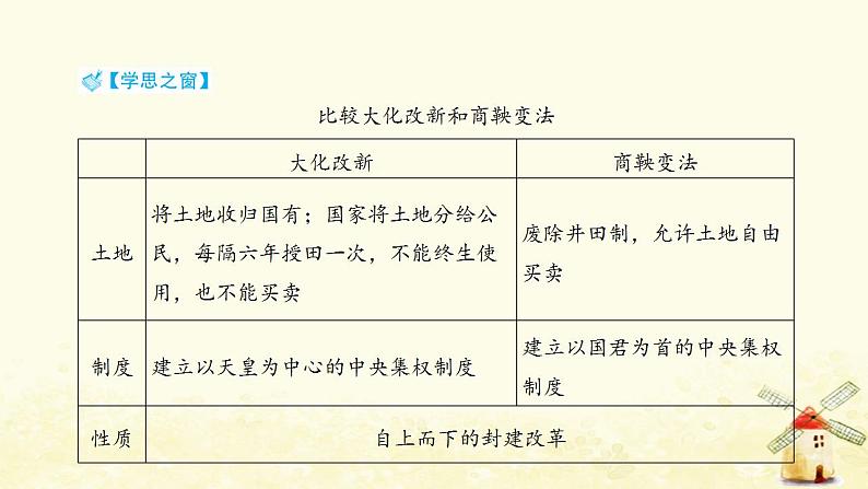 秋学期九年级历史上册第四单元封建时代的亚洲国家第11课古代日本课件2新人教版第5页