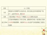 秋学期九年级历史上册第五单元走向近代第14课文艺复兴运动课件2新人教版