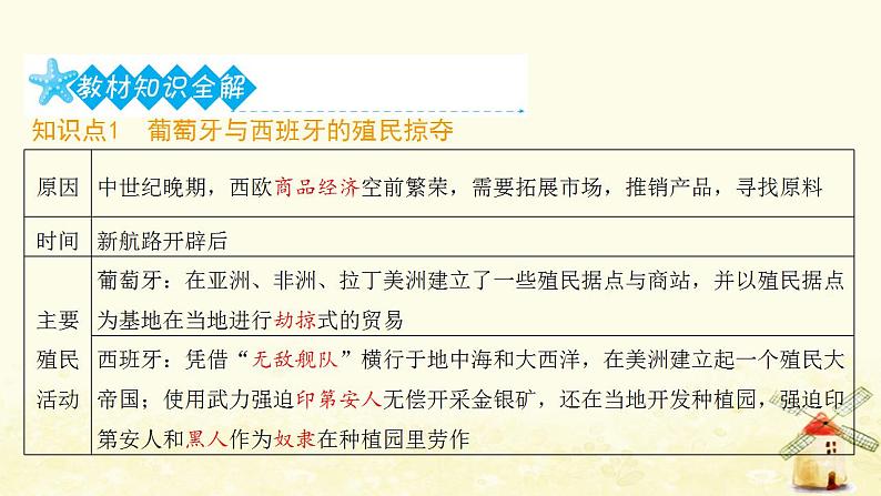 秋学期九年级历史上册第五单元走向近代第16课早期殖民掠夺课件2新人教版第2页