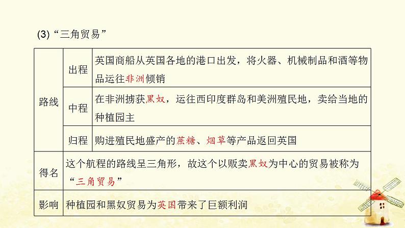 秋学期九年级历史上册第五单元走向近代第16课早期殖民掠夺课件2新人教版第4页