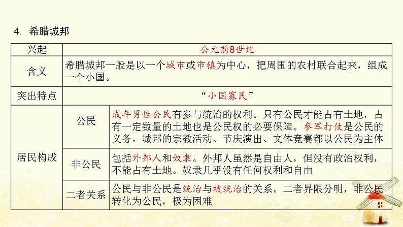 秋学期九年级历史上册第二单元古代欧洲文明第4课希腊城邦和亚历山大帝国课件2新人教版04