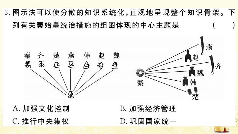 七年级历史上册第三单元秦汉时期统一多民族国家的建立和巩固单元检测卷作业课件新人教版04