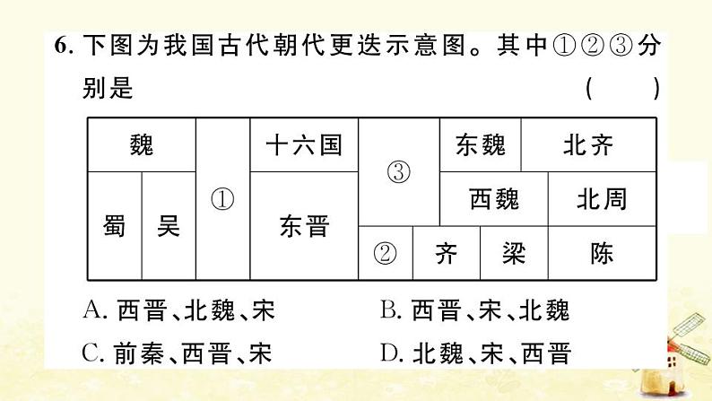 七年级历史上册第四单元三国两晋南北朝时期政权分立与民族交融单元小结作业课件新人教版08