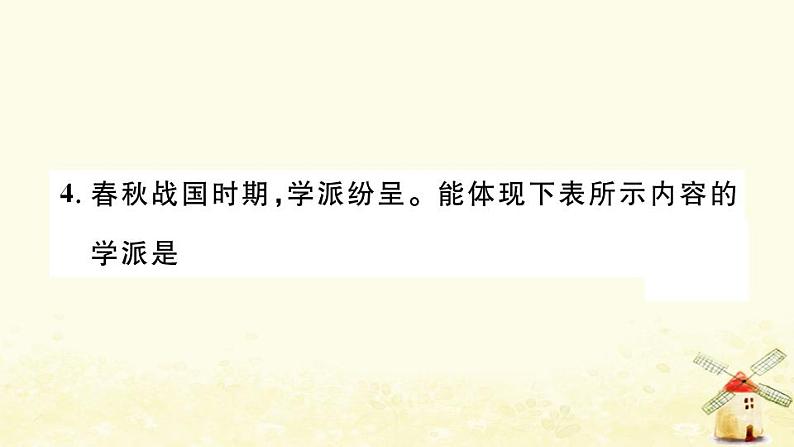 七年级历史上册期末专题复习三中国古代的思想科技和文化的发展作业课件新人教版第6页