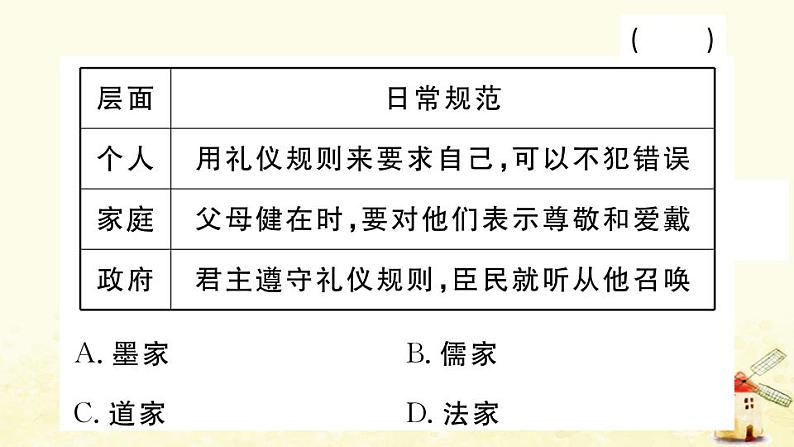 七年级历史上册期末专题复习三中国古代的思想科技和文化的发展作业课件新人教版第7页