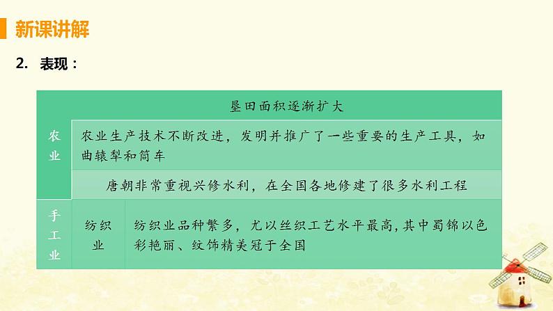 春学期七年级历史下册第一单元隋唐时期繁荣与开放的时代第3课盛唐气象教学课件新人教版第6页