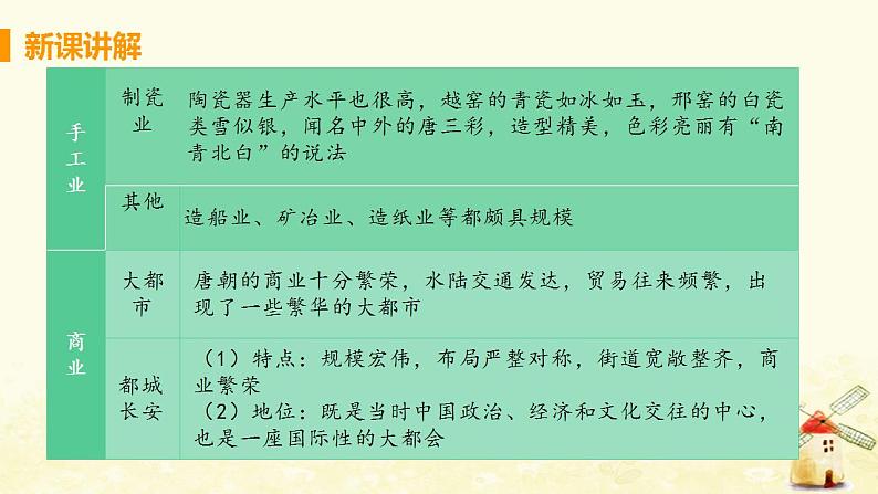 春学期七年级历史下册第一单元隋唐时期繁荣与开放的时代第3课盛唐气象教学课件新人教版第7页