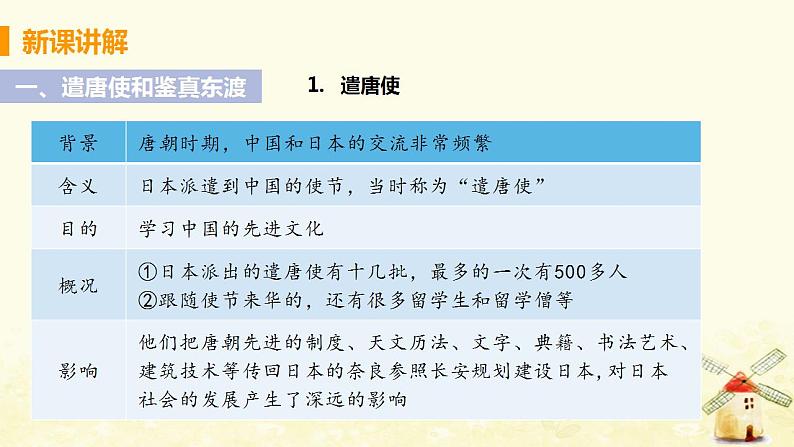 春学期七年级历史下册第一单元隋唐时期繁荣与开放的时代第4课唐朝的中外文化交流教学课件新人教版第5页