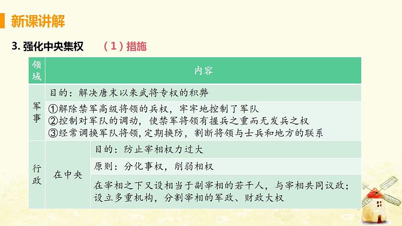 春学期七年级历史下册第二单元辽宋夏金元时期民族关系发展和社会变化第6节北宋的政治教学课件新人教版第6页