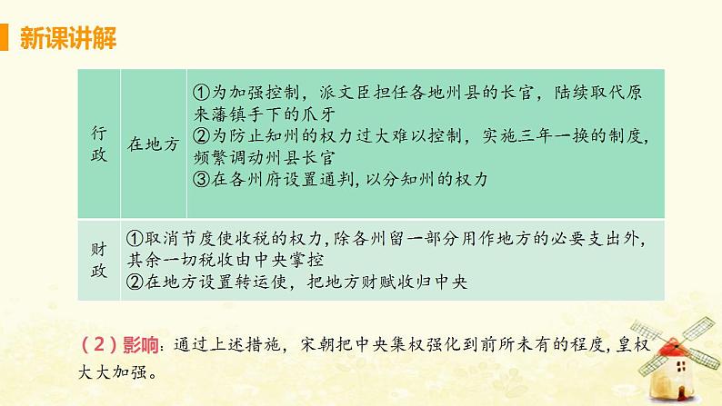 春学期七年级历史下册第二单元辽宋夏金元时期民族关系发展和社会变化第6节北宋的政治教学课件新人教版第7页