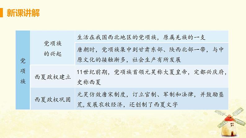 春学期七年级历史下册第二单元辽宋夏金元时期民族关系发展和社会变化第7节辽西夏与北宋的并立教学课件新人教版第6页