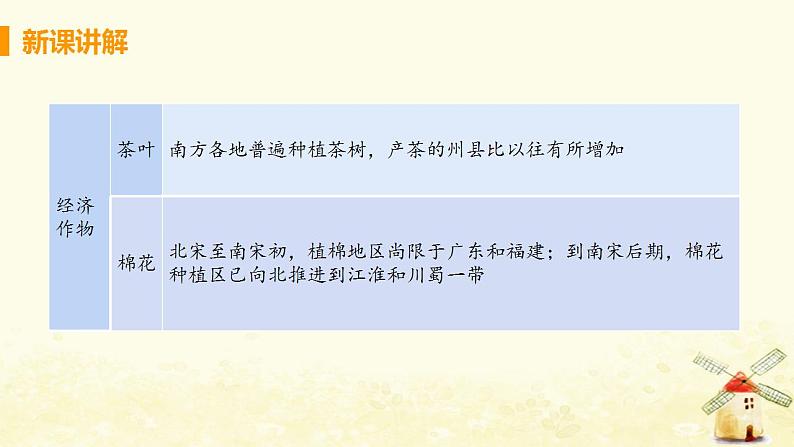 春学期七年级历史下册第二单元辽宋夏金元时期民族关系发展和社会变化第9课宋代经济的发展教学课件新人教版第7页