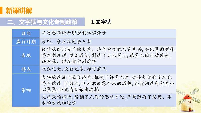 春学期七年级历史下册第三单元明清时期统一多民族国家的巩固与发展第20课清朝君主专制的强化教学课件新人教版第8页