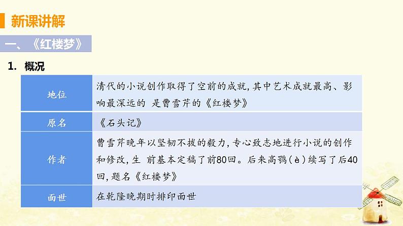 春学期七年级历史下册第三单元明清时期统一多民族国家的巩固与发展第21课清朝前期的文学艺术教学课件新人教版第5页