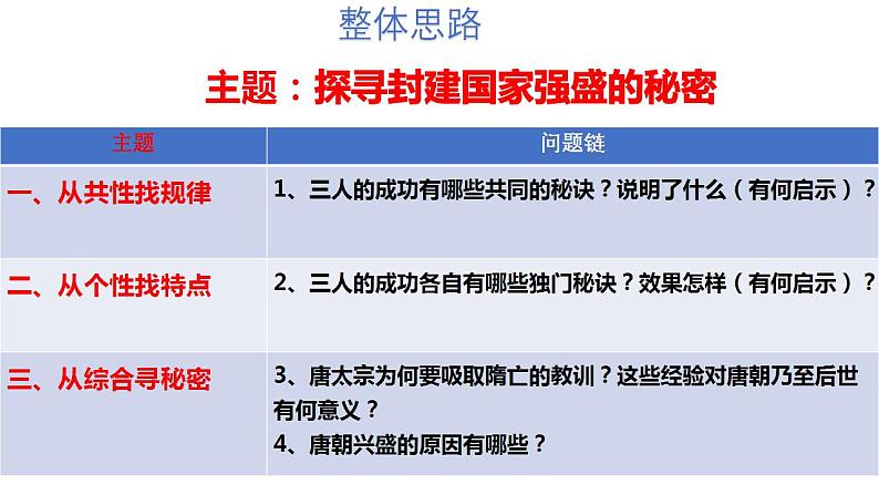 人教部编版七年级下册第一单元第2课 从“贞观之治”到“开元盛世”课件PPT第3页