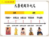 人教部编版七年级下册第一单元第2课 从“贞观之治”到“开元盛世”课件PPT