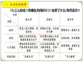 人教部编版七年级下册第一单元第2课 从“贞观之治”到“开元盛世”课件PPT
