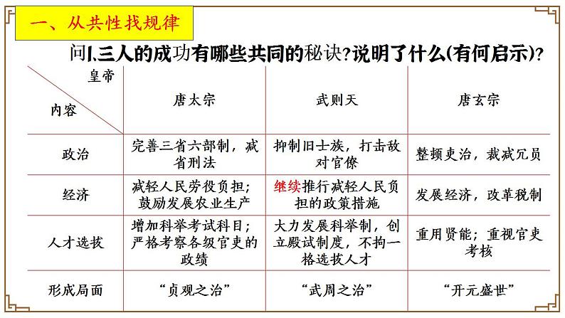 人教部编版七年级下册第一单元第2课 从“贞观之治”到“开元盛世”课件PPT第5页