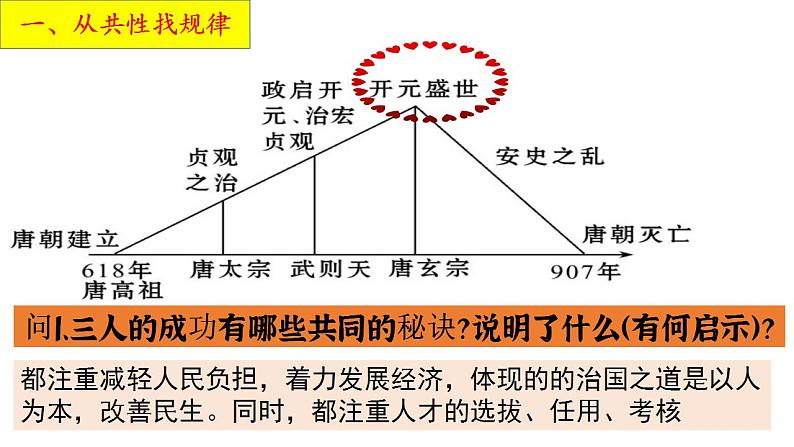 人教部编版七年级下册第一单元第2课 从“贞观之治”到“开元盛世”课件PPT第6页