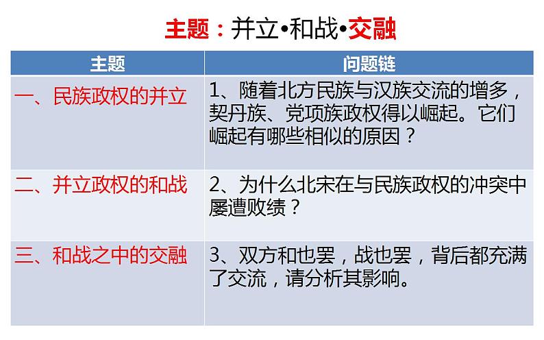 人教部编版七年级下册第二单元第7课辽、西夏与北宋的并立课件PPT第3页