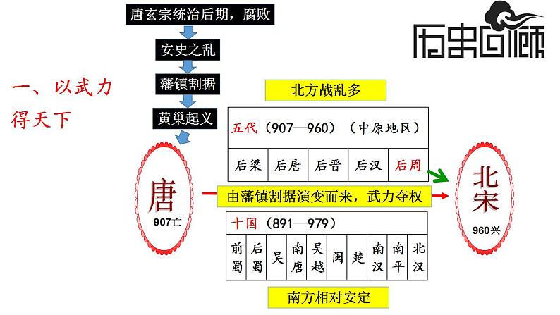 人教部编版 七年级下册 第二单元第6课 北宋的政治课件PPT07