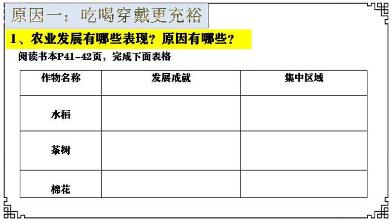 人教部编版历史七年级下册 第二单元第9课 宋代经济的发展课件PPT第5页