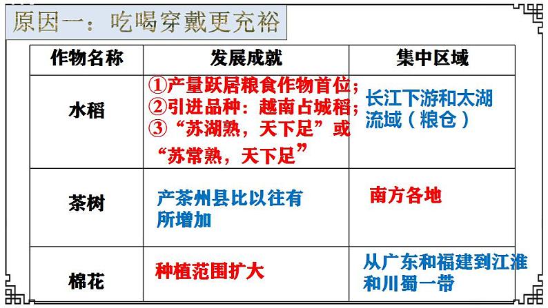 人教部编版历史七年级下册 第二单元第9课 宋代经济的发展课件PPT第6页