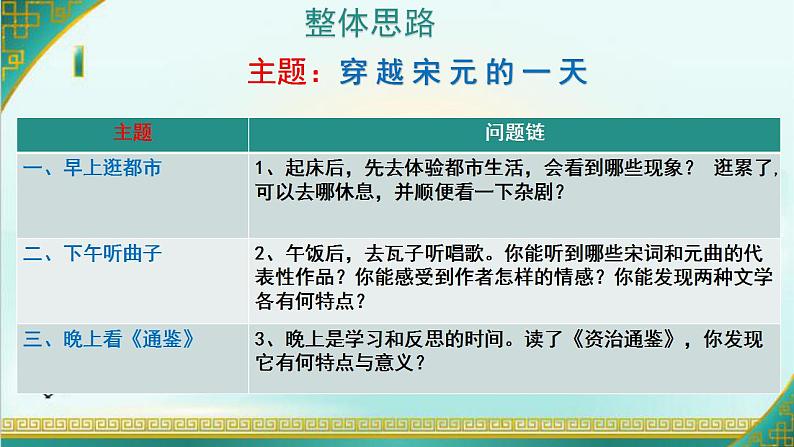 人教部编版历史七年级下册 第二单元第12课 宋元时期的都市和文化课件PPT03