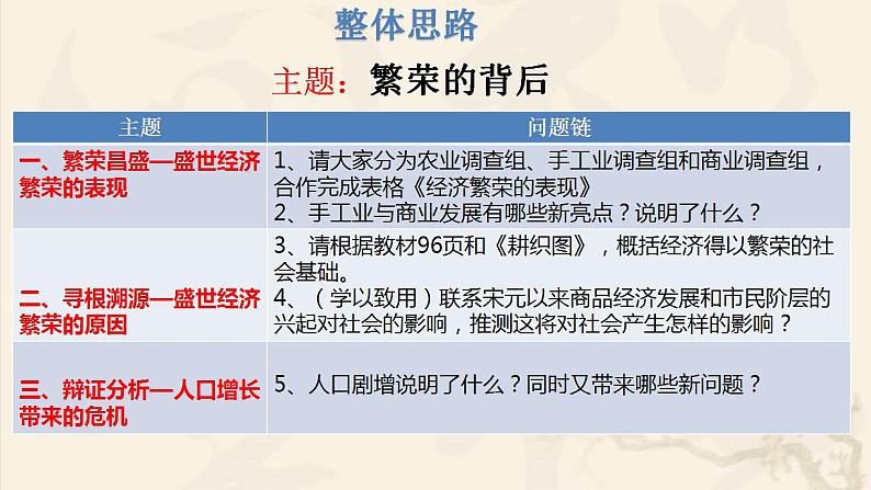 人教部编版历史七年级下册 第三单元第19课  清朝前期社会经济的发展课件PPT第2页