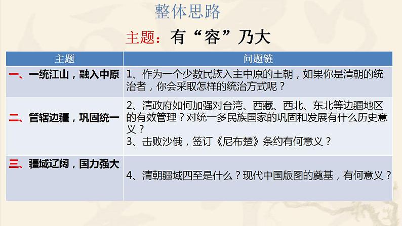 人教部编版历史七年级下册 第三单元第18课 统一多民族国家的巩固和发展课件PPT02