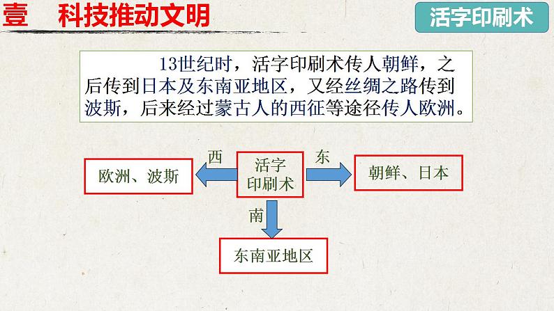 人教部编版历史七年级下册 第二单元第13课 宋元时期的科技与中外交通课件PPT第8页