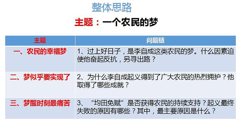 人教部编版历史七年级下册  第三单元第17课 明朝的灭亡课件PPT第3页