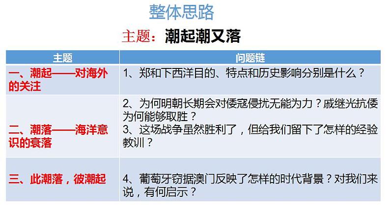 人教部编版历史七年级下册  第三单元第15课 明朝的对外关系课件PPT第3页